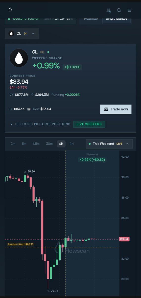 Nick_khandelwal's tweet image. Weekend #Crude trading at 84$,

As of now expect #Nifty to open 24700 types. 

We have almost recovered all of the down move.