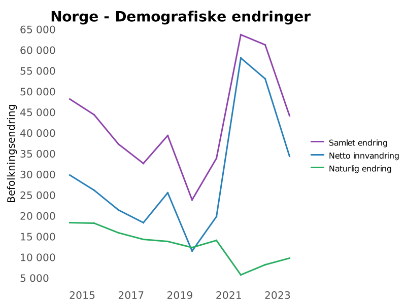 Norway Updates tweet media