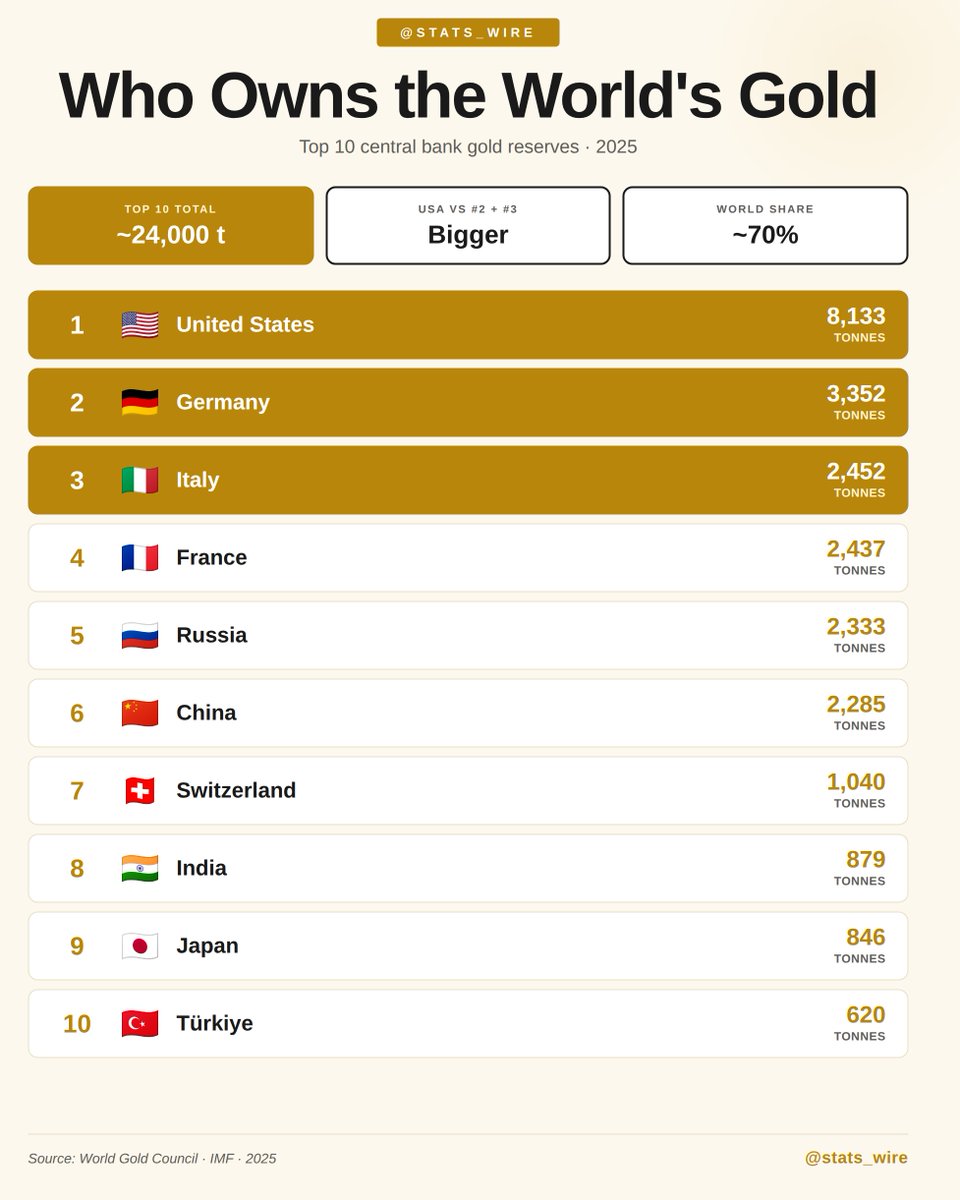 Global Statistics Wire tweet media