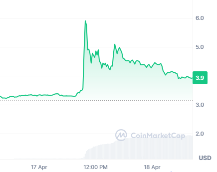 Crazy candle on $METIS yesterday.

When it pumps, it pumps. 2x in a couple of hours.
I hope this is the start of a new uptrend.

They've also just got <a href="/nansen_ai/">Nansen 🧭</a> as a sequencer, so things looking good here.