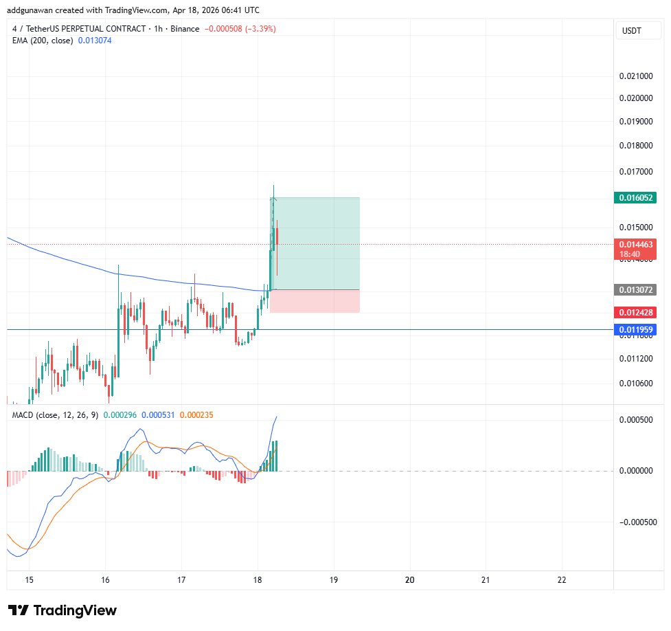 Youngman Crypto tweet media