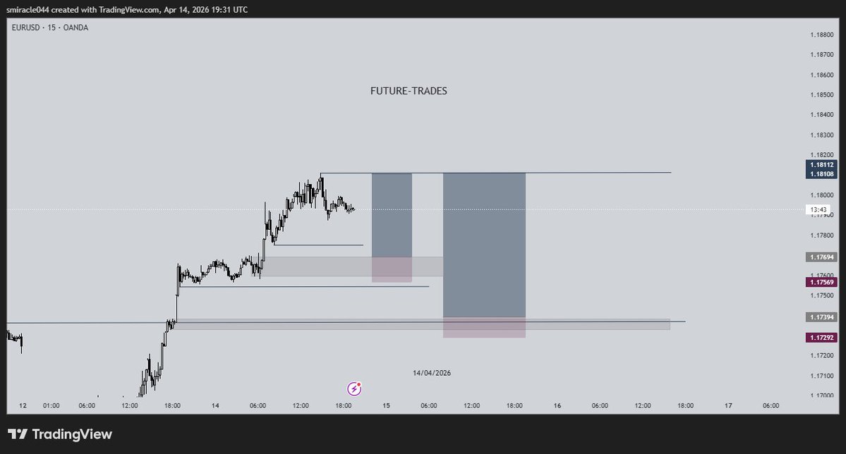 MiracleSylvest7's tweet image. This week on $EURUSD was a lesson in patience and precision. Every candle told a story from setup to full TP. Grateful for growth, discipline, and divine guidance. #Forex #TradingJourney #EURUSD #FutureTrades
