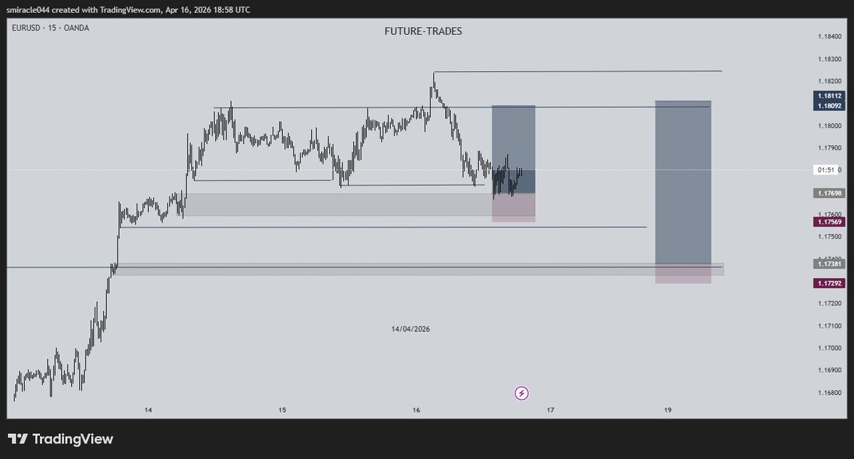 MiracleSylvest7's tweet image. This week on $EURUSD was a lesson in patience and precision. Every candle told a story from setup to full TP. Grateful for growth, discipline, and divine guidance. #Forex #TradingJourney #EURUSD #FutureTrades