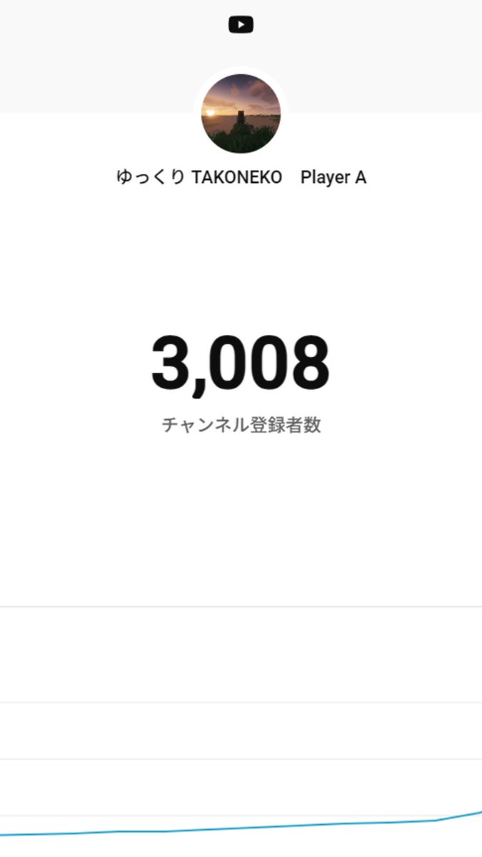 Takonekodesu's tweet image. チャンネル登録者数3000人突破しました！
いつも見てくださる方に大感謝！！
これからもよろしくお願いします！！！
次の目標は6000人！

#ゆっくり実況 #Youtube #ゲーム実況