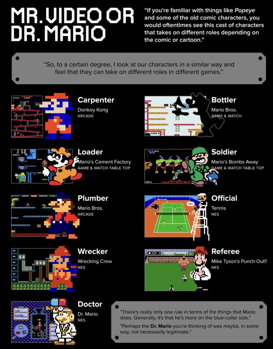 ColonelFalcon's tweet image. The many sides of Mario. What role would you like to see him in?!

#SuperMarioBros  #GamingCommunity