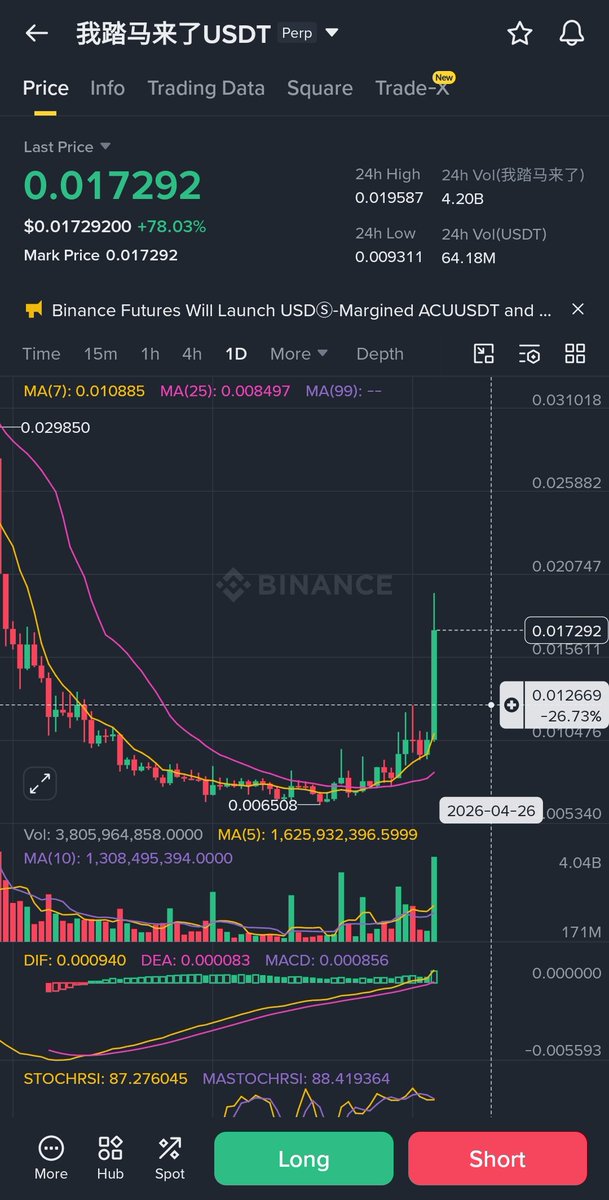 kingtridents's tweet photo. The biggest factor breaking the crypto market, in my view,
is the reckless expansion of perps.

Everything gets turned into a derivative,
leverage gets pushed,
and what used to be a place for innovation
now feels closer to a casino.

There were always coins that went to zero.
But they bled out slowly.

Not like now—
where things can drop 10x, 100x in a day.

Now it’s a habit:
new listing → short first.
Foundations and VCs want fast exits.
Traders assume downside
and position for it.

As the market picks up again,
we’re seeing aggressive pump cycles from market makers.

Good for longs, sure.
But rallies built on mass liquidations
don’t feel healthy.

Maybe “good vs bad” doesn’t matter
in a market built for profit.

Still,
there should be some limits.

These fast pump-and-dumps
may just be planting the seeds
for the next downturn.

And yet—
watching these charts complete
still feels like a lesson.

That contradiction
is probably the market itself.

$Crypto