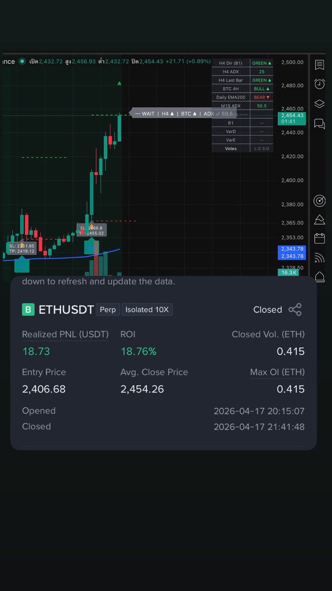 krscmax's tweet photo. 1/
9 days.
$100 → $182.
Live, on Binance Futures. ETH only. Real money, real fills.
Here's what I won't tell you — and what I will. 🧵Anyway thanks to Claude for everything 🤌🫡 https://t.co/X1gtWukZSX