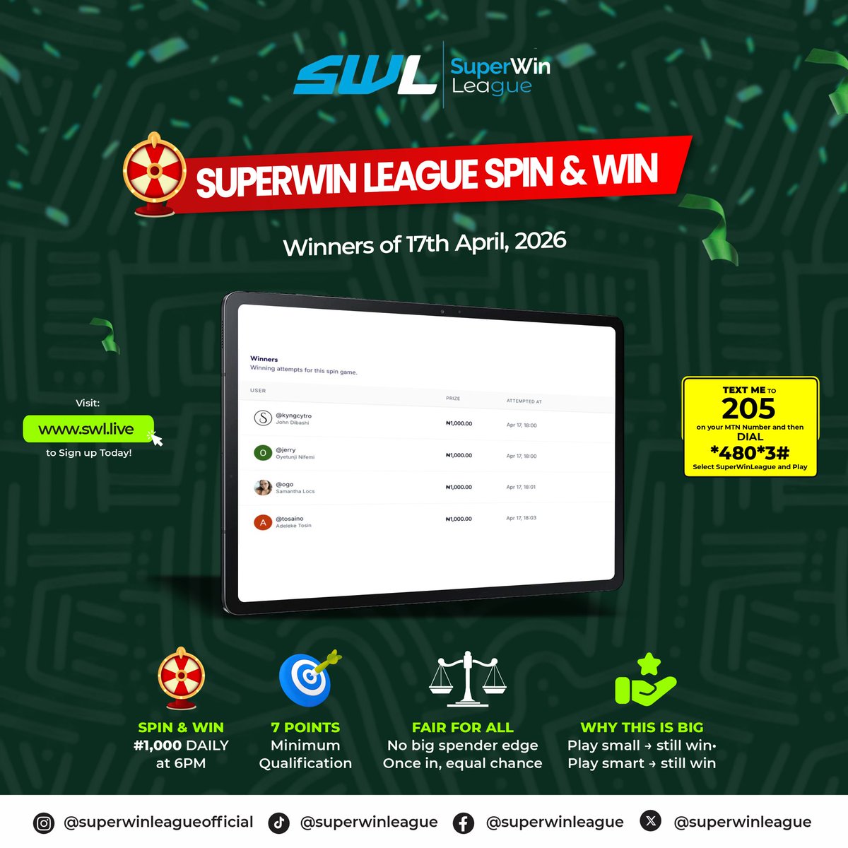 SuperWinLeague's tweet image. Yesterday’s Spin &amp;amp; Win winners are in 🎉
April 18th delivered more winners and more proof that anyone can win on SWL.

No big spender edge just qualify with 7 points and take your shot at ₦1,000 🔥

Next spin is today by 6PM. Don’t miss your chance

#SuperWinLeague #SpinAndWin