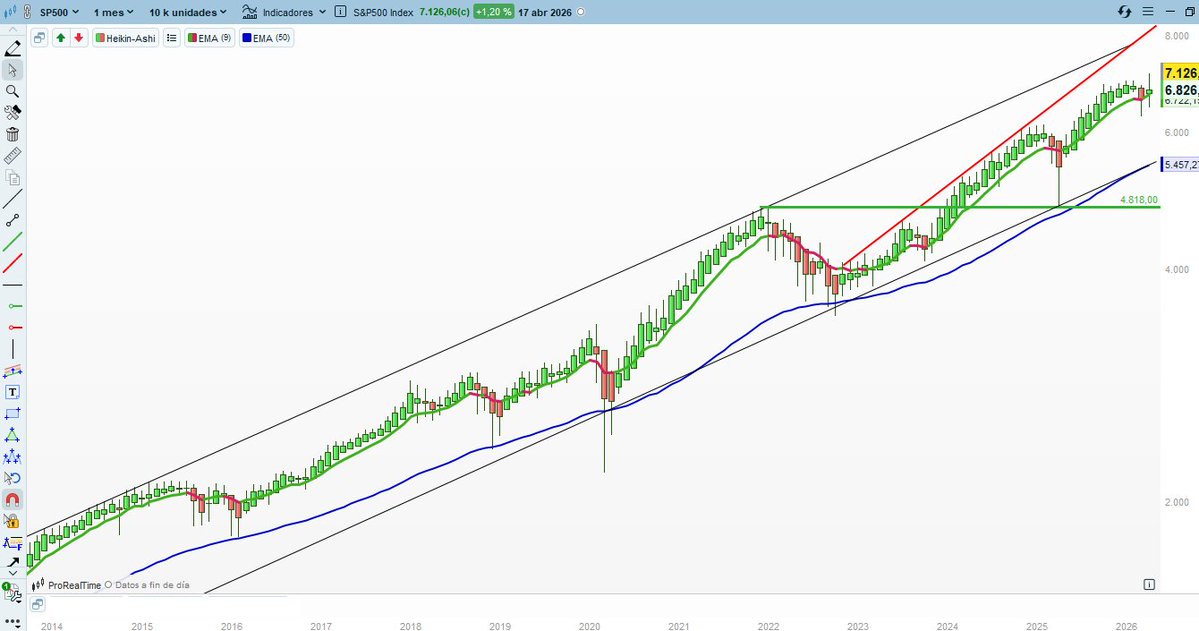 El gato 😼 al agua 💦💦 tweet media