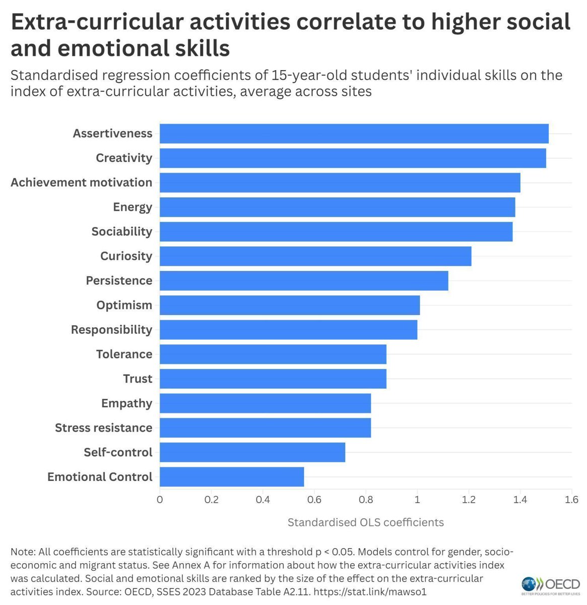 OECD Education tweet media