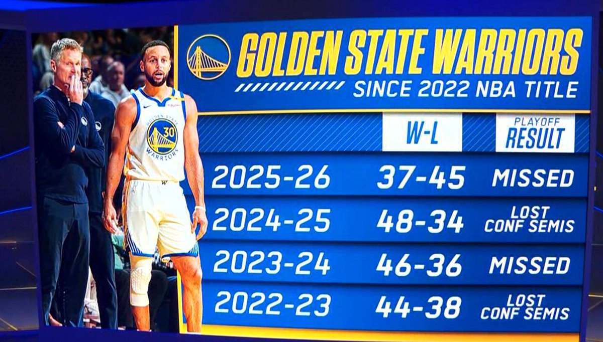 De🅿️ressed Warriors Fan 💔 tweet media