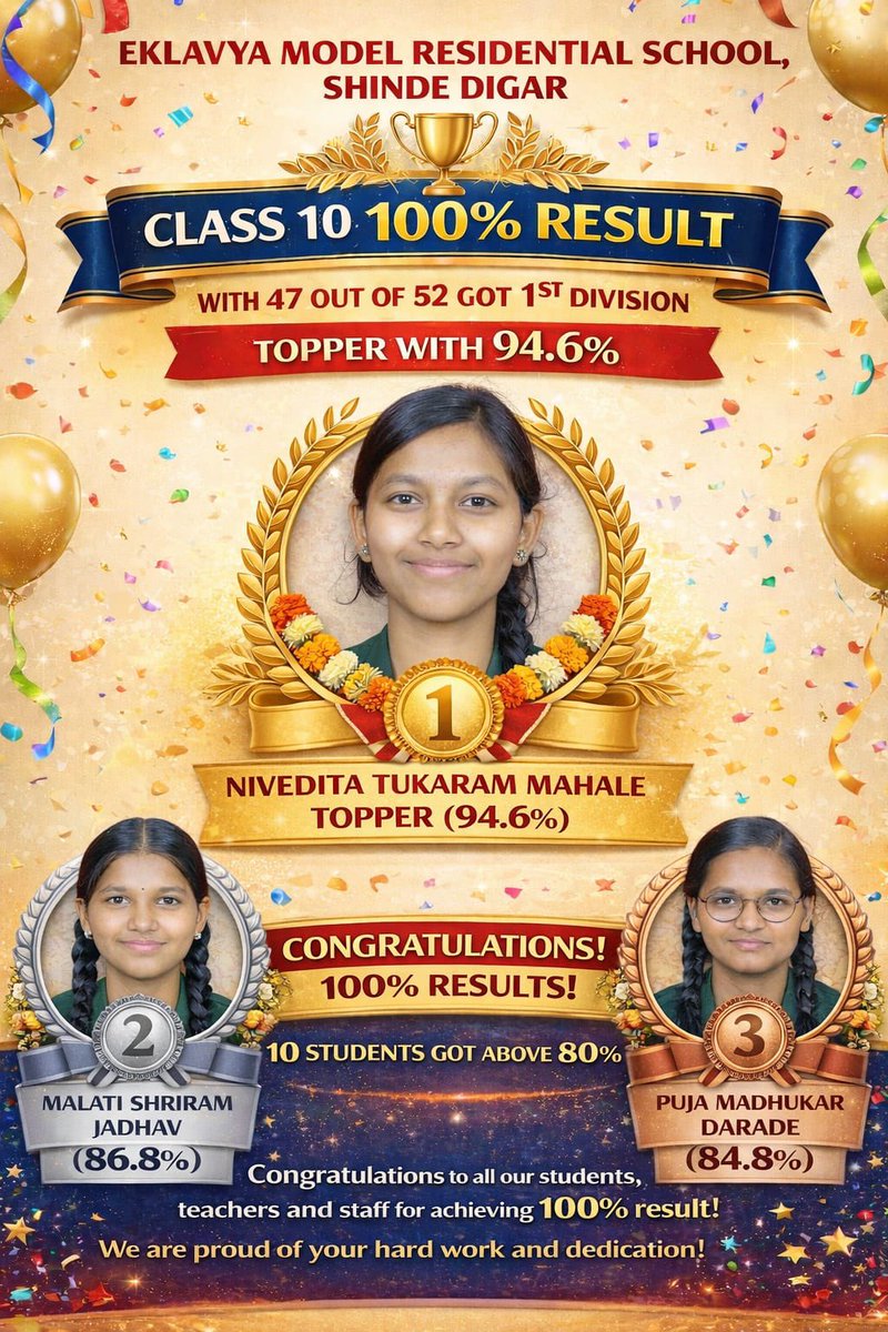 EMRS Shinde Digar Maharashtra tweet media