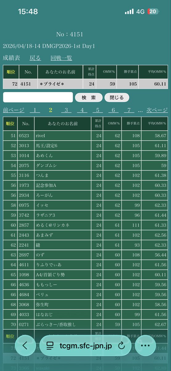 ＊ブライゼ＊ tweet media