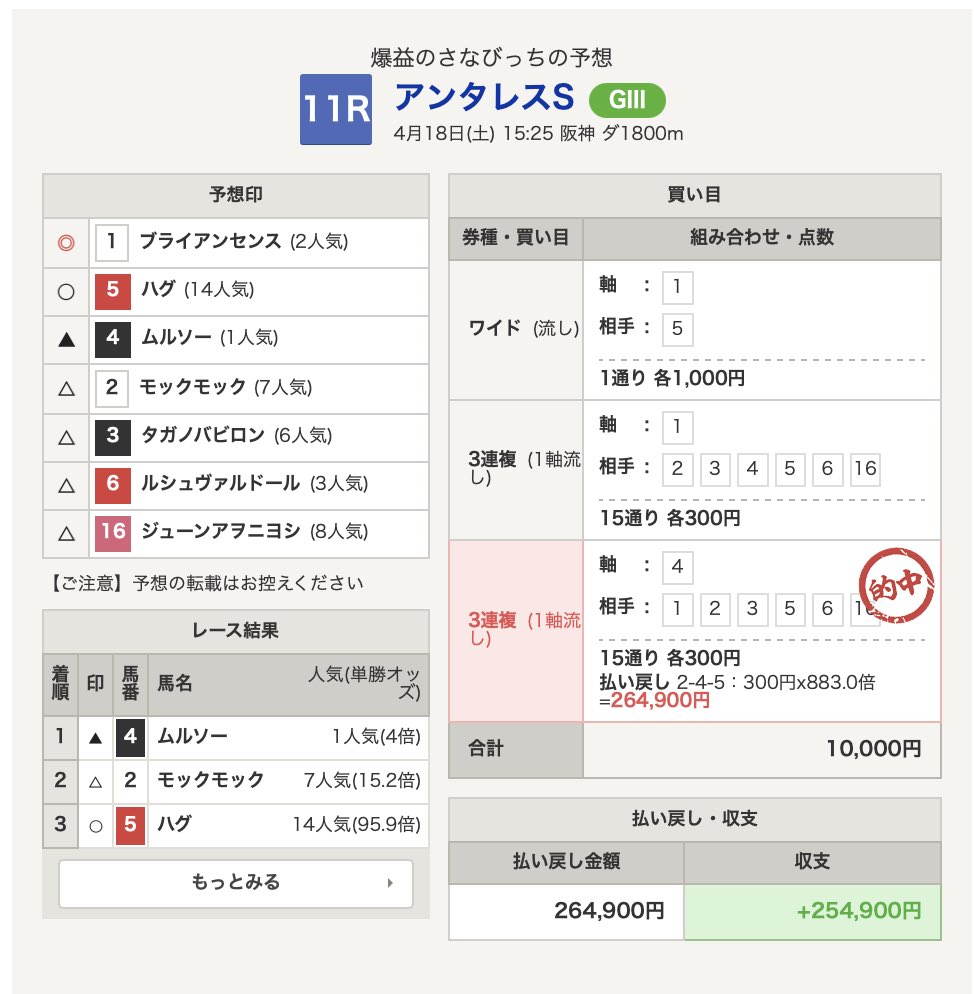 南沙奈 🐎さなびっち【37B】 tweet media