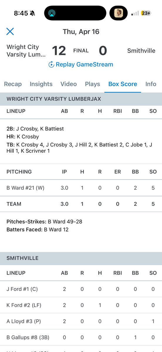 blazecward_'s tweet photo. 1 hitter in a run rule vs Smithville 
3IP 1H 0ER 5Ks 
@WC_Jax_Baseball @Taylorskieens @BeeneRayner @uncommittedBBs @BUncommitted #classof2028 https://t.co/97sSCVkBHm