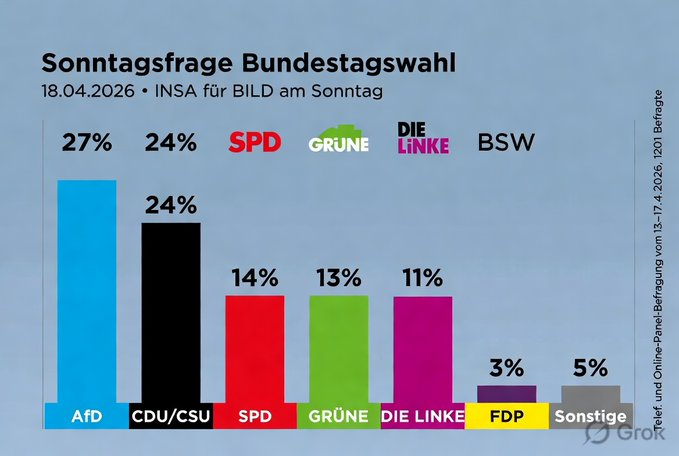 Tom B. (gesicherter Freidenker) tweet media