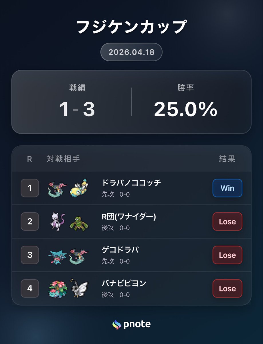 とっちゃん@withT tweet media