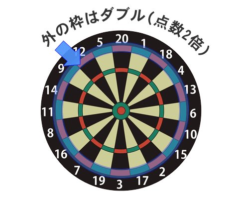 まみ🤓Darts Bar Famous tweet media