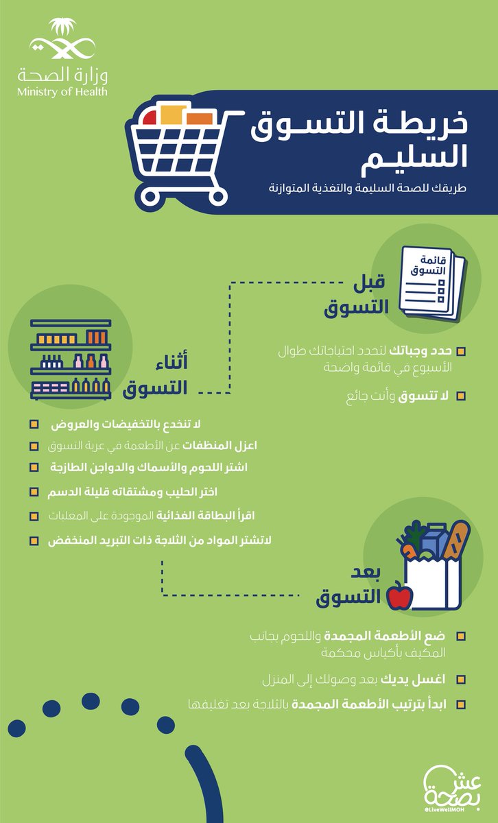 المركز الوطني للطب البديل والتكميلي tweet media