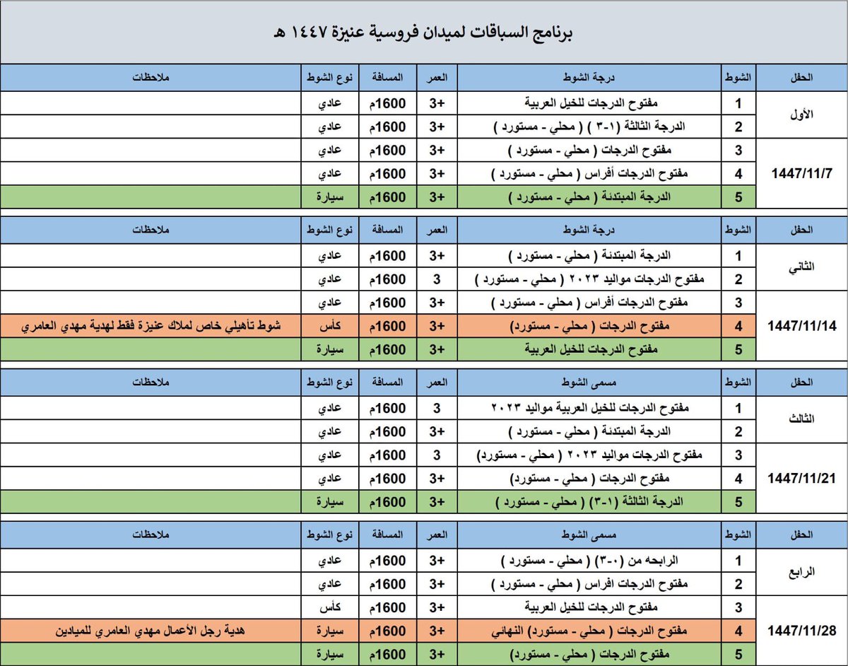 ميدان فروسية عنيزة tweet media