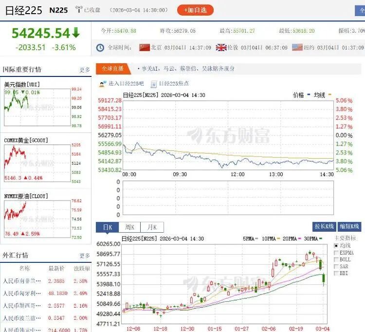nesbittja's tweet photo. 日本の原油不足は深刻化の一途を辿っています😰 原油輸入の95%以上が滞っており、外国人投資家は1週間で4910億円相当の日本株を売り越しました。

過去1ヶ月間、原油関連株は一時急落した後、やや反発しました。主要銘柄は乖離した動きを見せ、下流銘柄は下落圧力にさらされました。原油不足とスタグフレーションのリスクは依然として存在し、短期的なボラティリティが予想されます。慎重な判断が求められます。押し目買いは避けましょう！

#日本の原油株 #日本の原油不足 #株式市場のボラティリティ