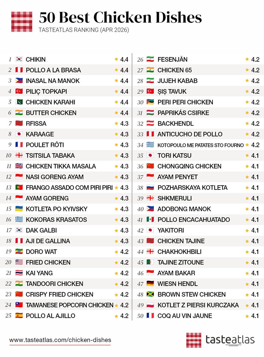 TasteAtlas tweet media