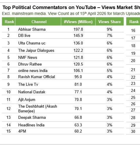 Abhisar Sharma tweet media