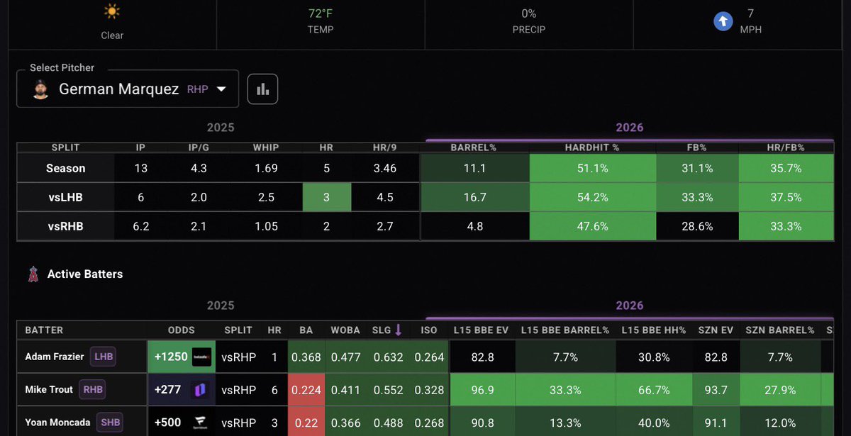 PropFinder tweet media
