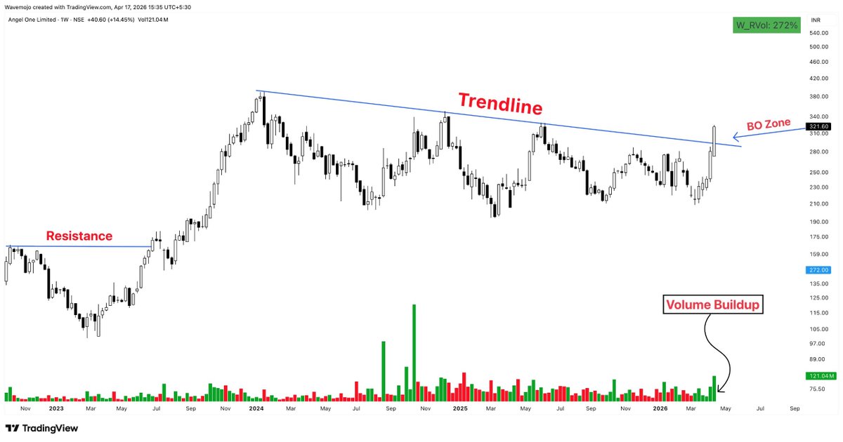 Sunil Gurjar, CFTe tweet media