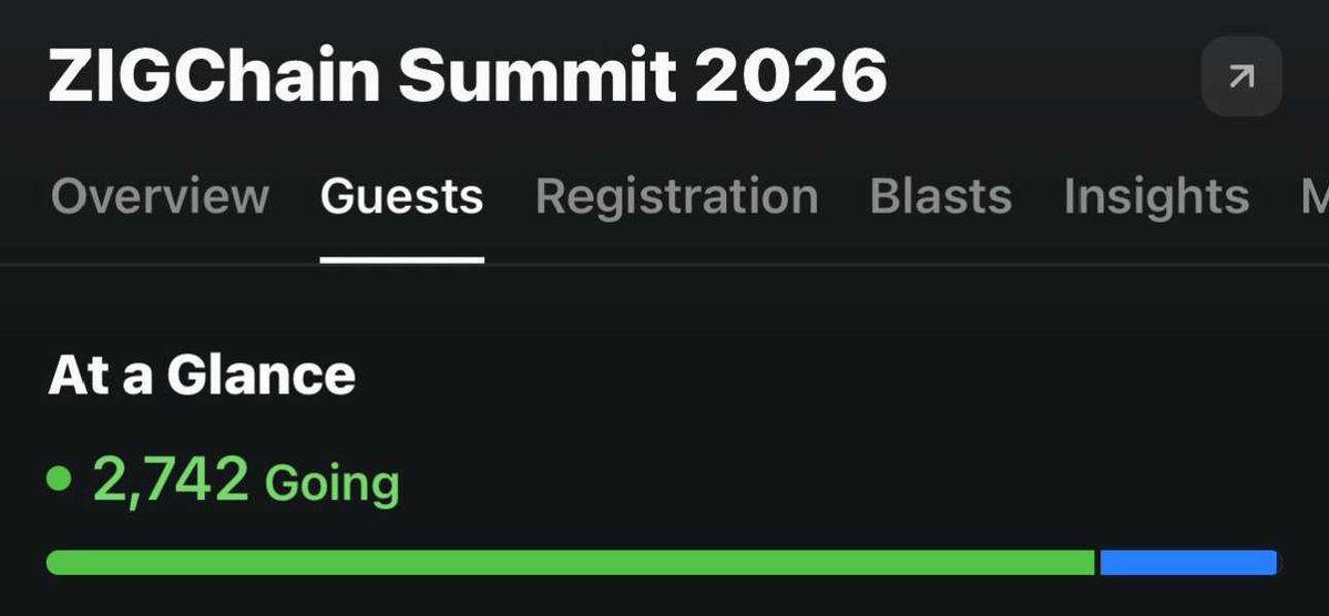 ZIGChain tweet media