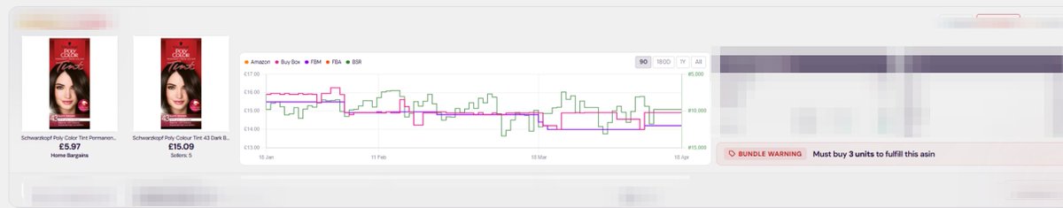 SourceMogul's tweet photo. Most tools miss this.

SourceMogul detected this ASIN requires 3 units, auto-adjusted COG + profit based on buying 3.

No barcode matching. No guesswork. Just accurate deals.

Blur to stop competitors copying anything extra https://t.co/m5y9HJXb0o