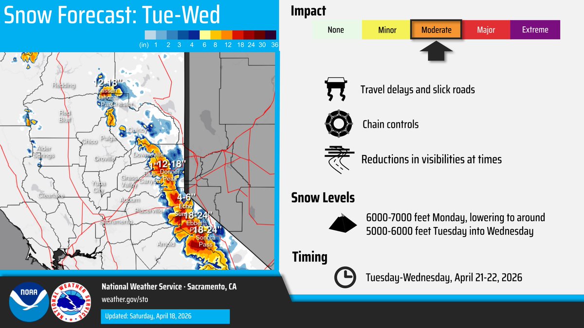 NWS Sacramento tweet media
