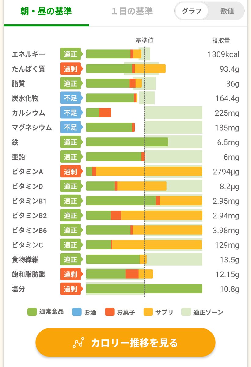 あすけん難しすぎる