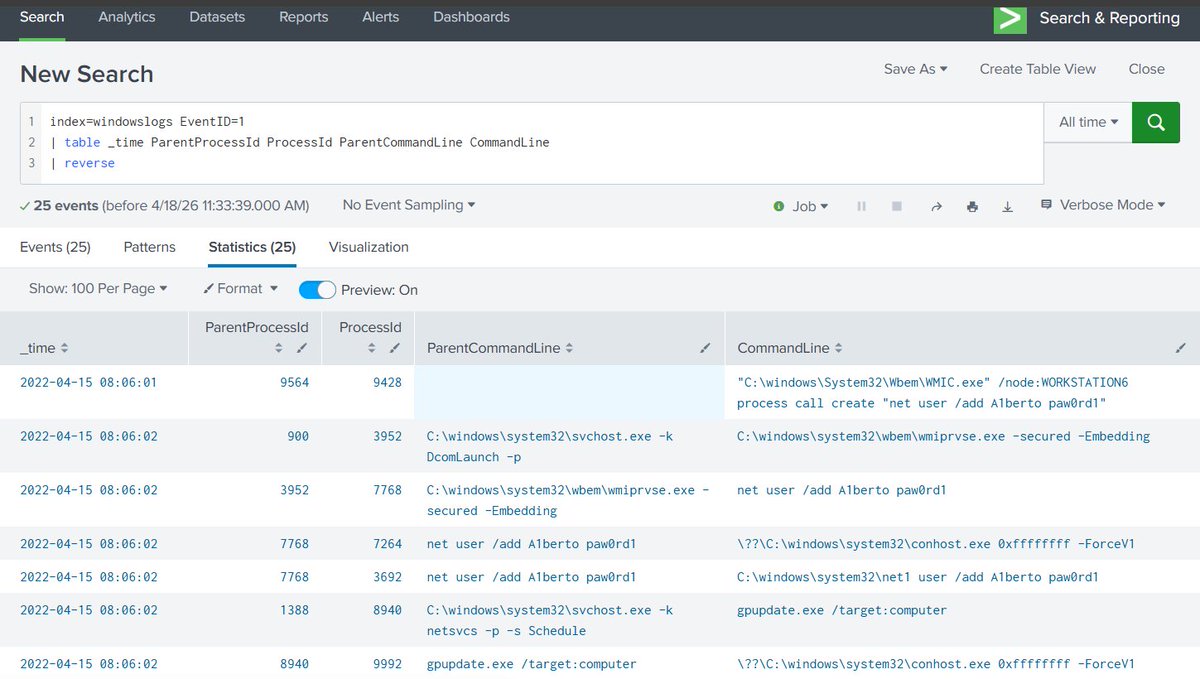 thatboringbro's tweet image. the daily grind, let's find out why a backdoor account was created on the coporate computer. 🔬

#SecurityOperations #SecOps #cybersecurity