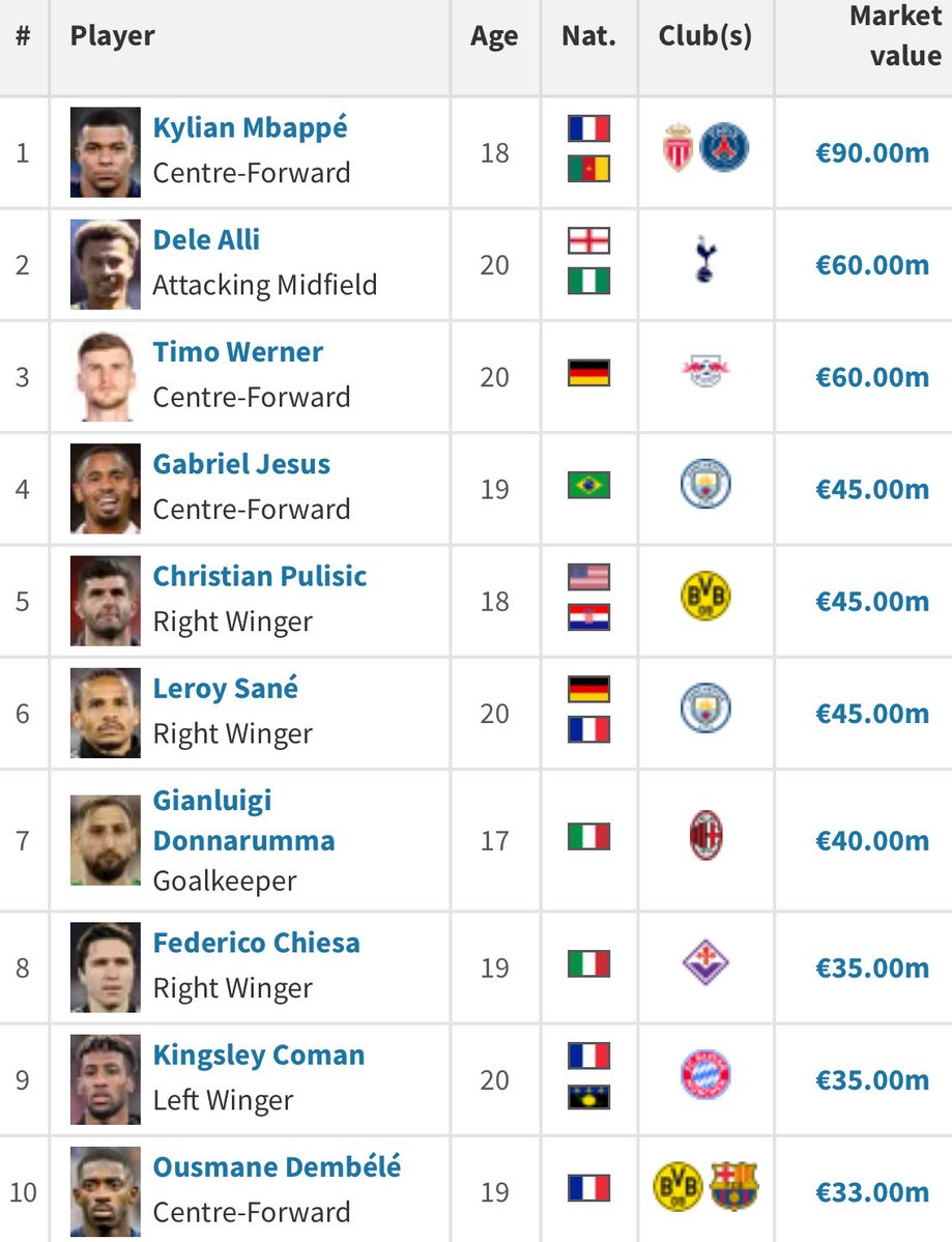 Rising Stars XI tweet media