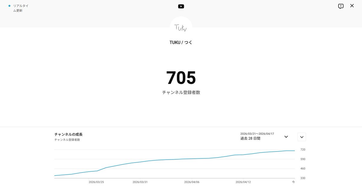 TUKU/つく　ゆっくり茶番劇とか作ります tweet media
