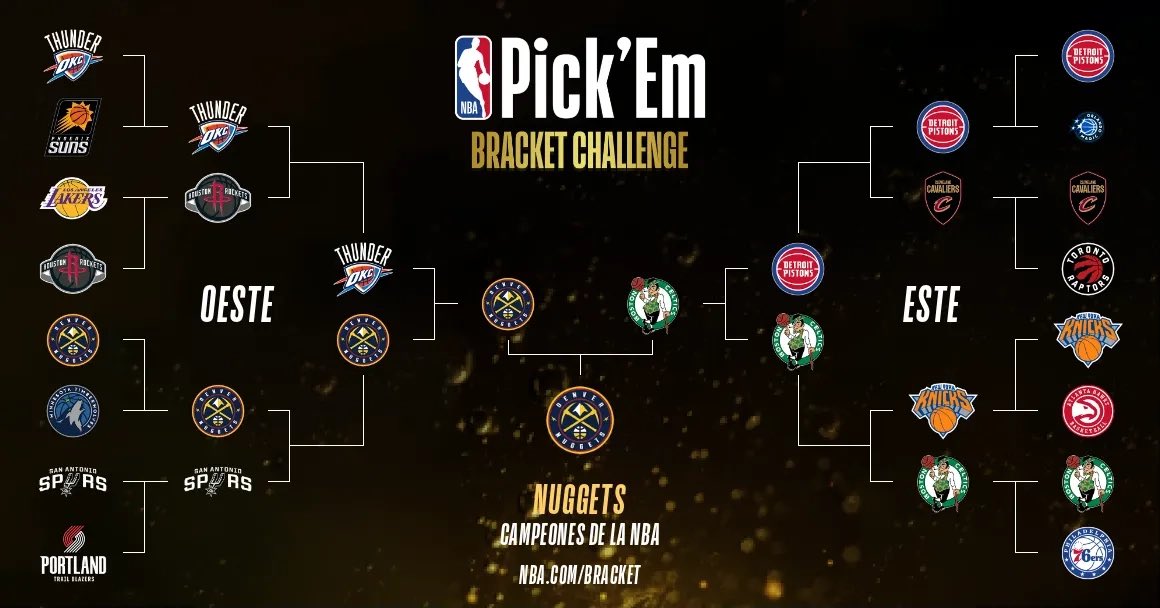 Tengo que ser fiel a mis sensaciones y no sé por qué me sale confiar en Denver este año. Por el lado derecho lo tengo más o menos claro pero por el izquierdo apuesto por Denver (sin guiarme de sensación daría a OKC o incluso San Antonio llegar a la final)