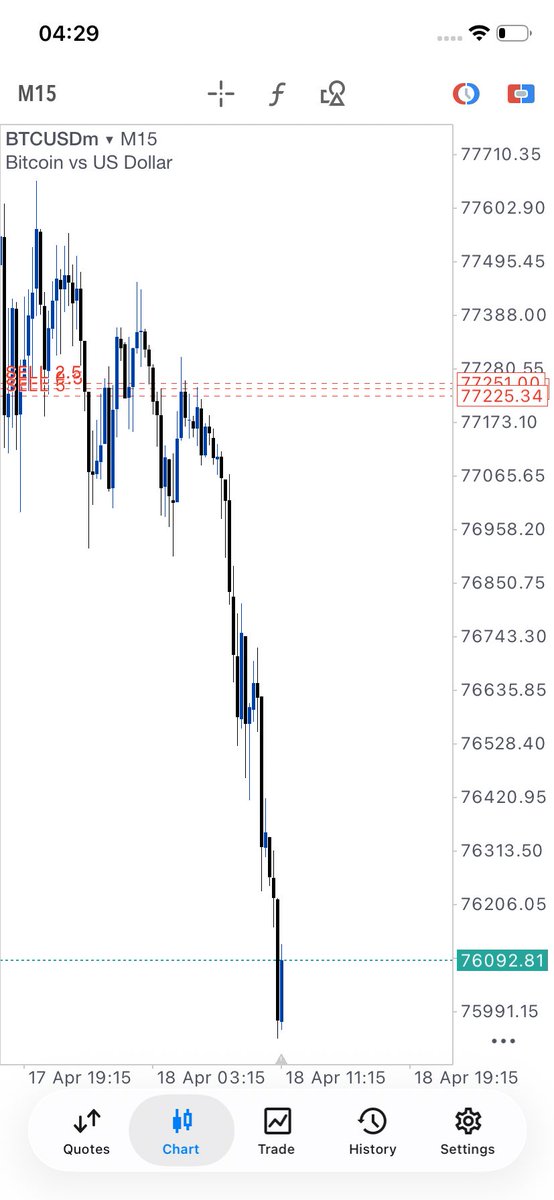 TradeWithShantel tweet media