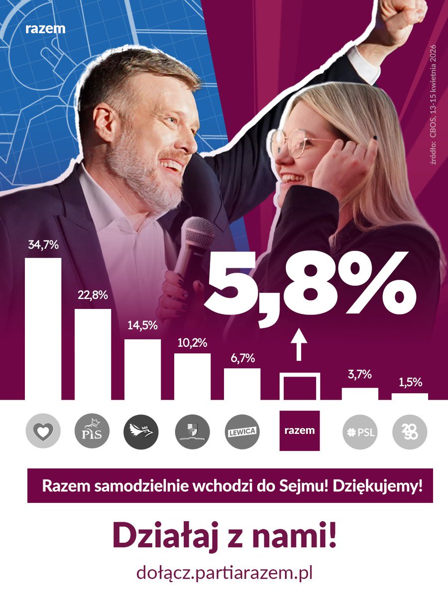 Razem tweet media