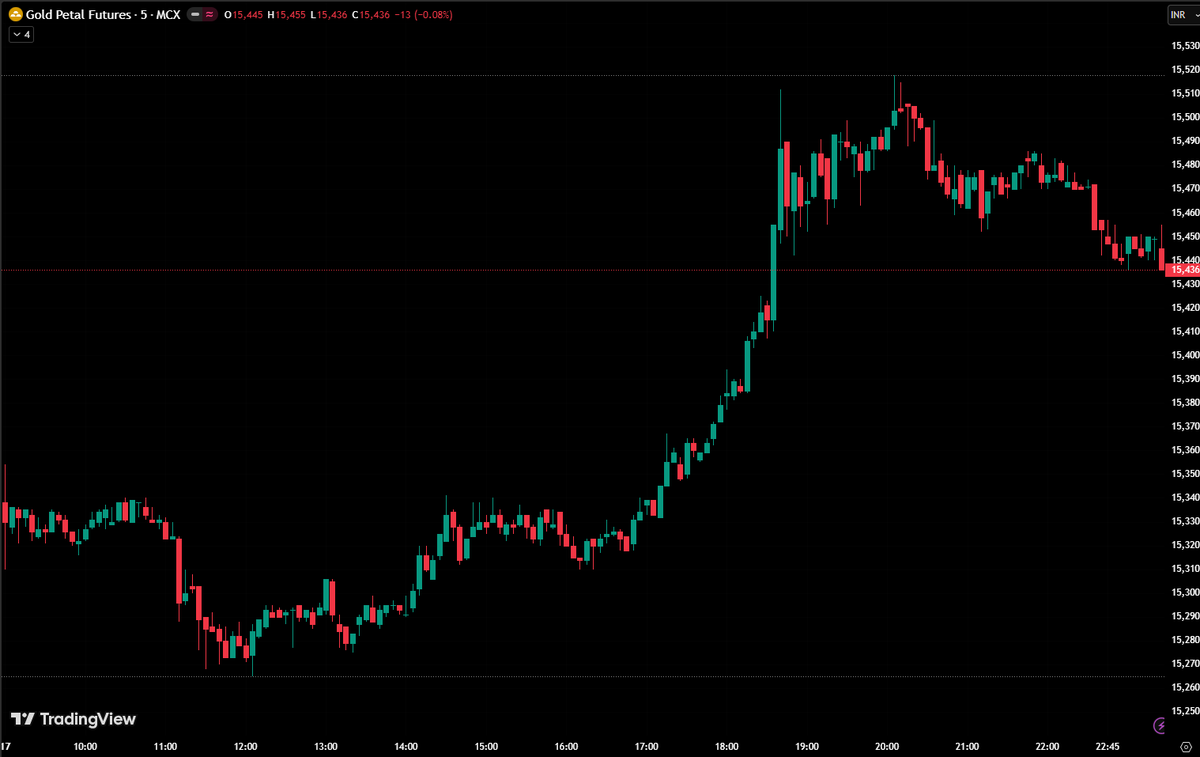 GamerLM_9751's tweet image. Daily Snapshot (17th Apr 2026) for GoldPetal C1 Contract #Metals #GOLD #MCX #MACRO