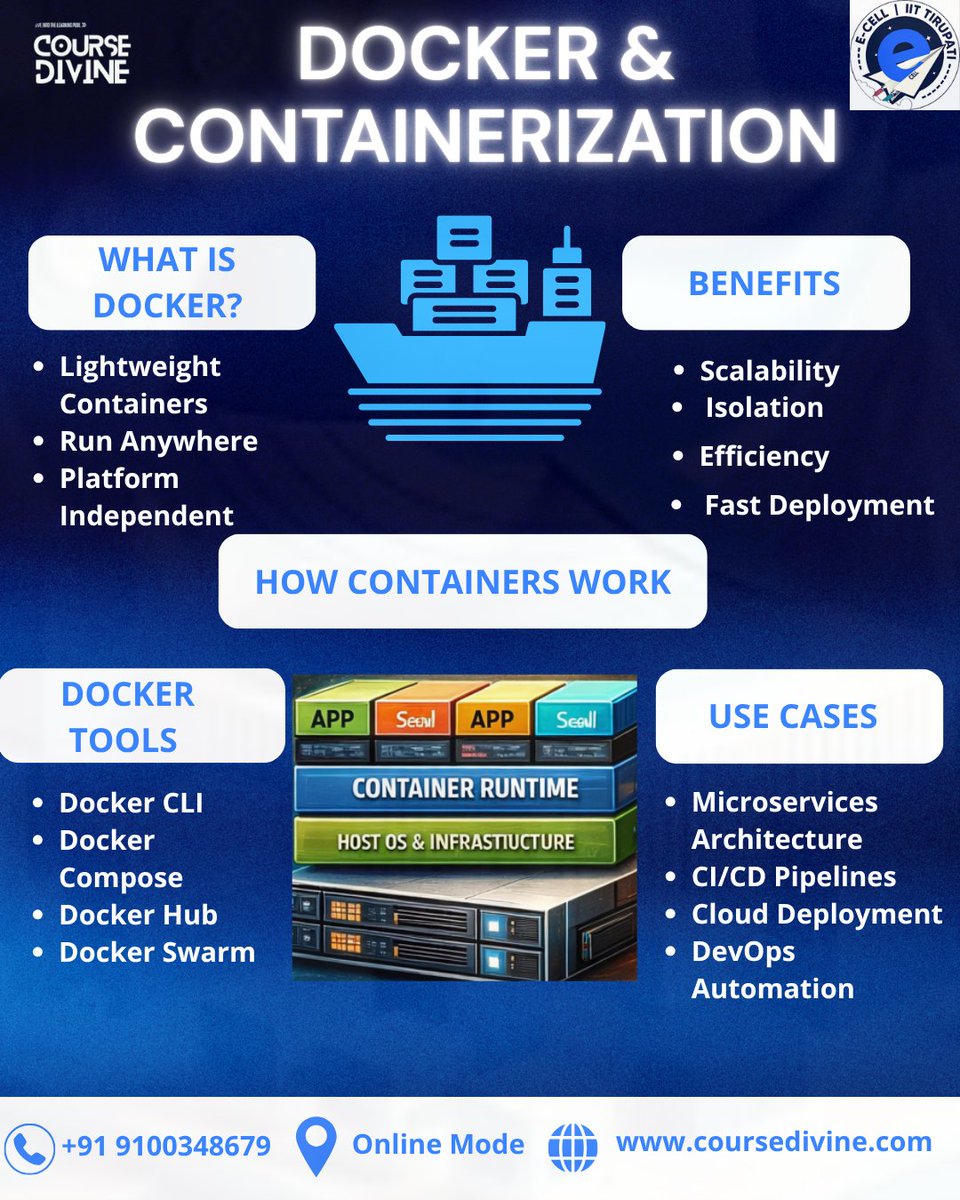 CourseDivine's tweet image. 🚀 Learn Docker &amp;amp; Containerization and step into the 
world of DevOps! 🐳💡 What you’ll learn:
Ship. Run Anywhere.
📞 +91 9100348679
🌐 coursedivine.com 
 #Docker #DevOps #Containerization #CloudComputing #CICD #TechSkills #LearnDocker #CourseDivine