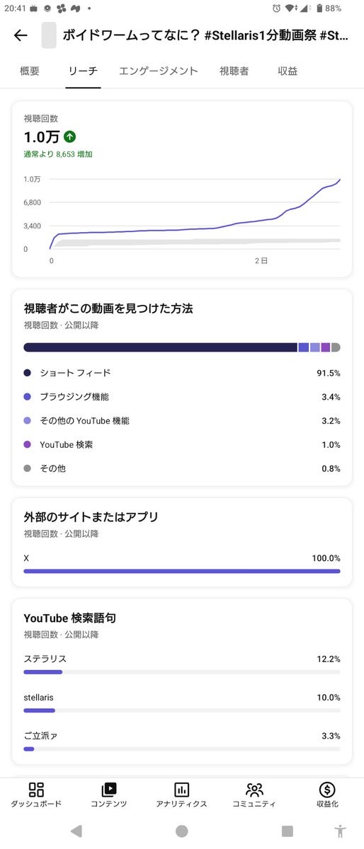 ミシナハすみと tweet media