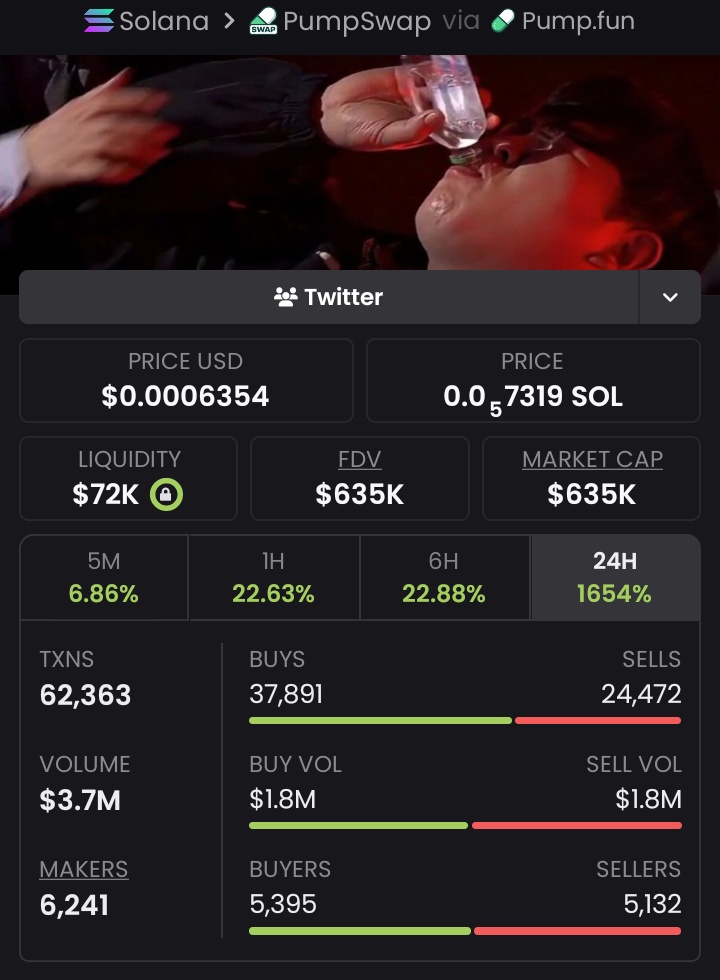 sssttkkk's tweet image. The track record speaks for itself. Our squad just exited at 84x on $Crashout. We're scaling and adding a few disciplined traders. Want in? Follow + DM me for details. #TradingTeam #sol #zeudiners #pump #gaming #100x #DeFi #P2P

Ca:7dsAXucdbXzhT8peJVfLvc7oWBjHqBUQZfc8VBZ3pump