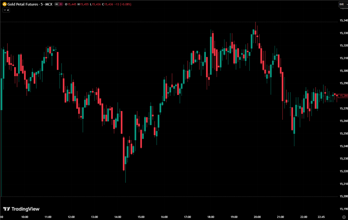 GamerLM_9751's tweet image. Daily Snapshot (10th Apr 2026) for GoldPetal C1 Contract #Metals #GOLD #MCX #MACRO