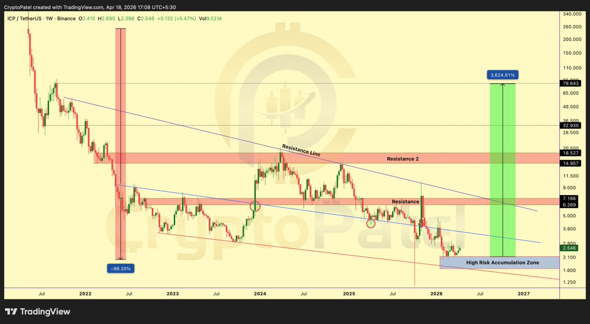 Crypto Patel tweet media