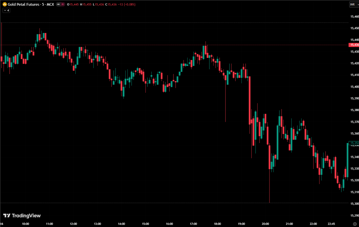 GamerLM_9751's tweet image. Daily Snapshot (16th Apr 2026) for GoldPetal C1 Contract #Metals #GOLD #MCX #MACRO