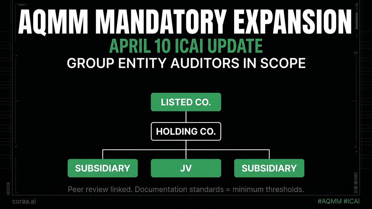 Coraa_AI's tweet image. ICAI expanded AQMM compliance scope on April 10.

Group entity auditors — holding cos, subsidiaries, JVs of listed companies — you’re now in scope.

Peer review is linked. Docs standards are thresholds, not suggestions.

#AQMM #ICAI #AuditQuality #CAIndia