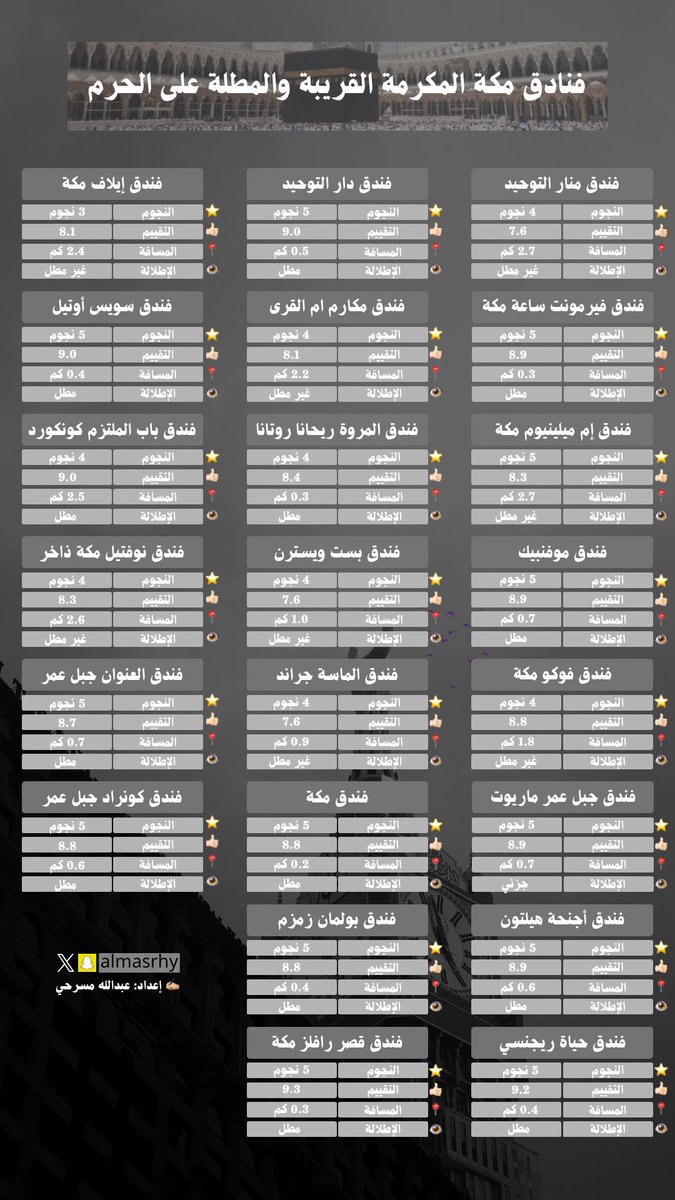 فنادق مكة 🏨
القريبة والمطلة على الحرم 🕋