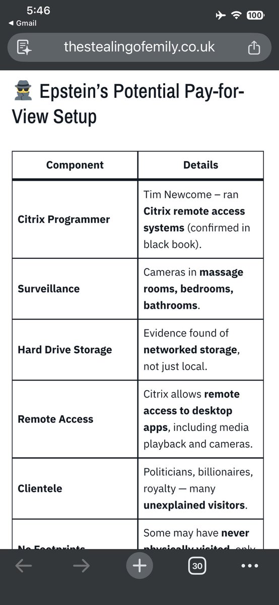 RhondaFurin's tweet image. #Citrix #Epstein #Voyeurism #Perverts