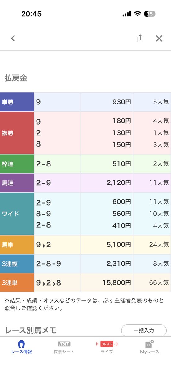 ばんえい最終ビタ締め❗️

◎→▲→○で総取りです
無料予想でこの正確性なんでまだまだ入れますからね？
どうぞこぞって参加して下さい